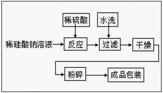 加工炭黑工藝流程圖（二）