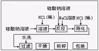 加工炭黑工藝流程示意圖